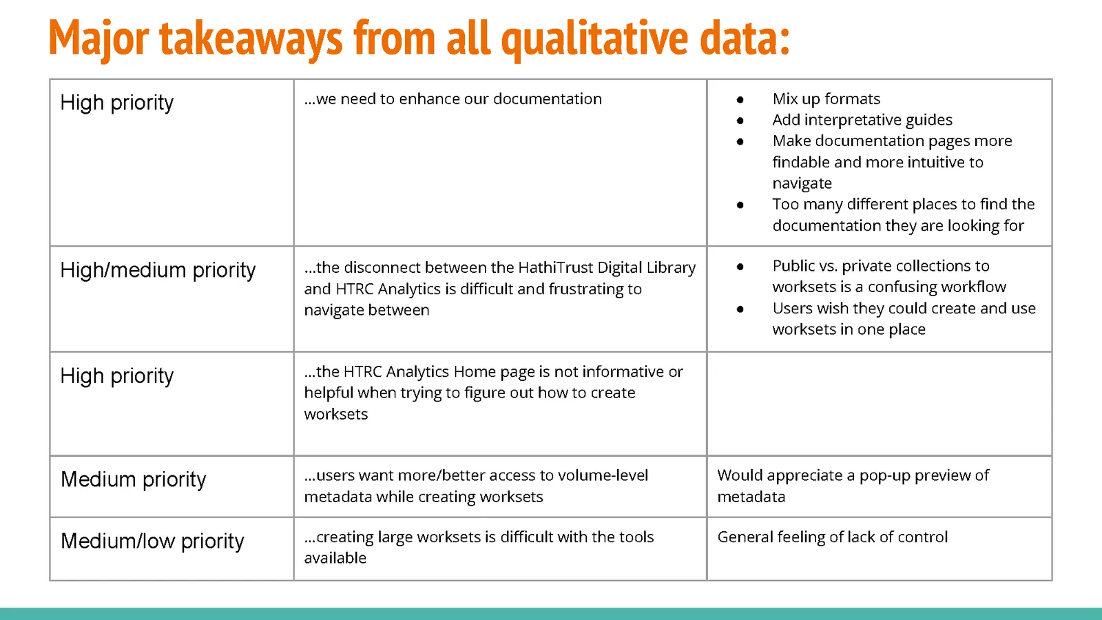 Qualitative user data