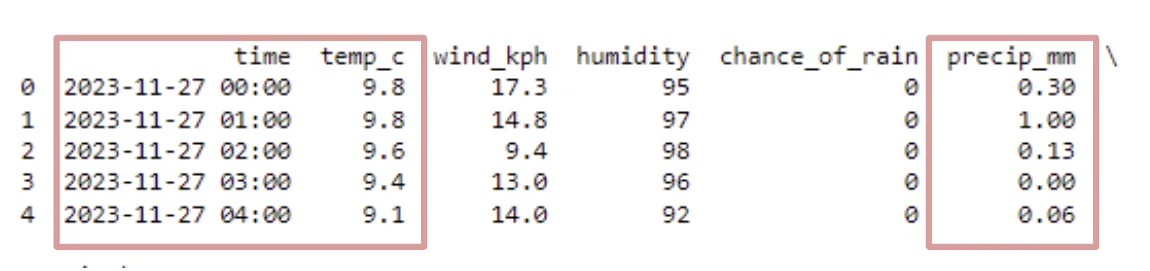Sample weather dataset