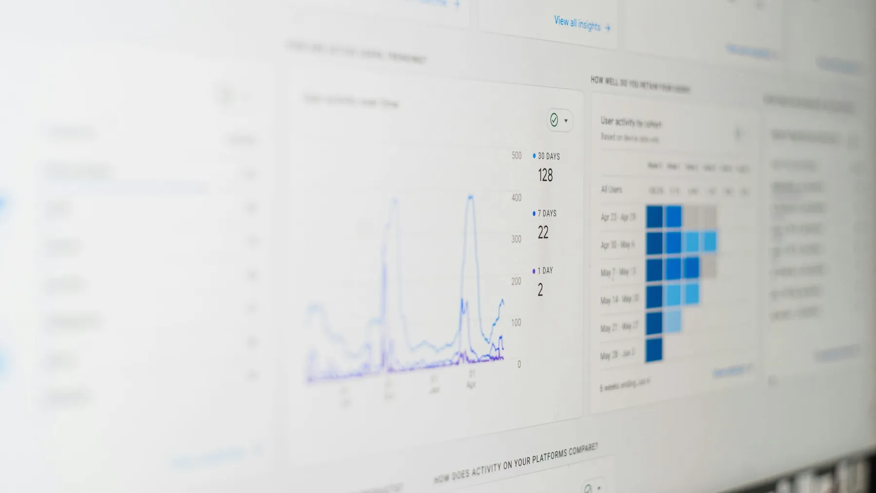 Optimizing Schedules Based on Weather Predictions