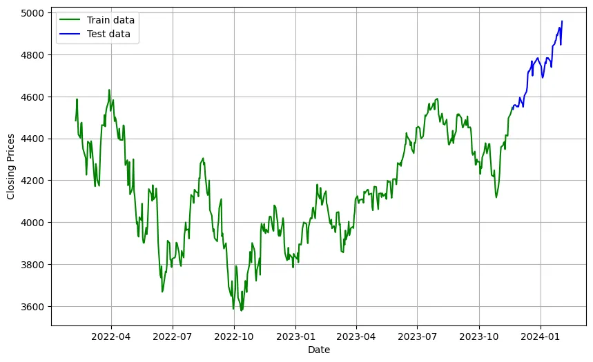 Stock analysis chart