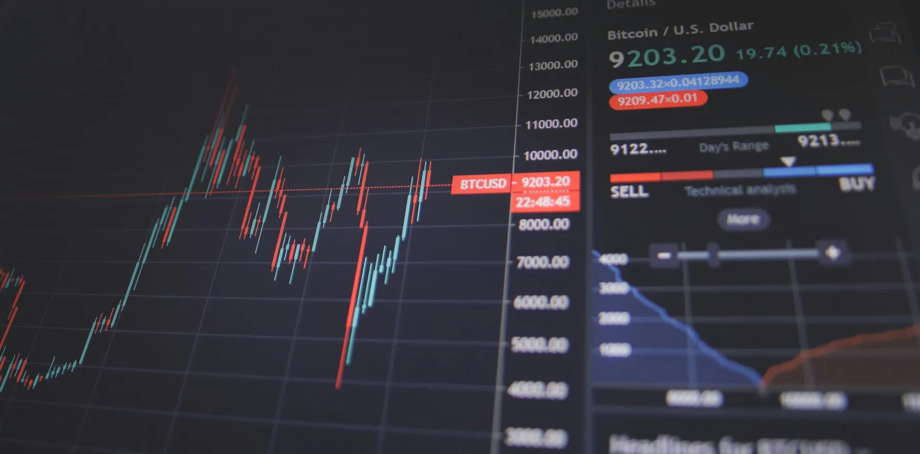 Stock Price Analysis & Algorithmic Trading
