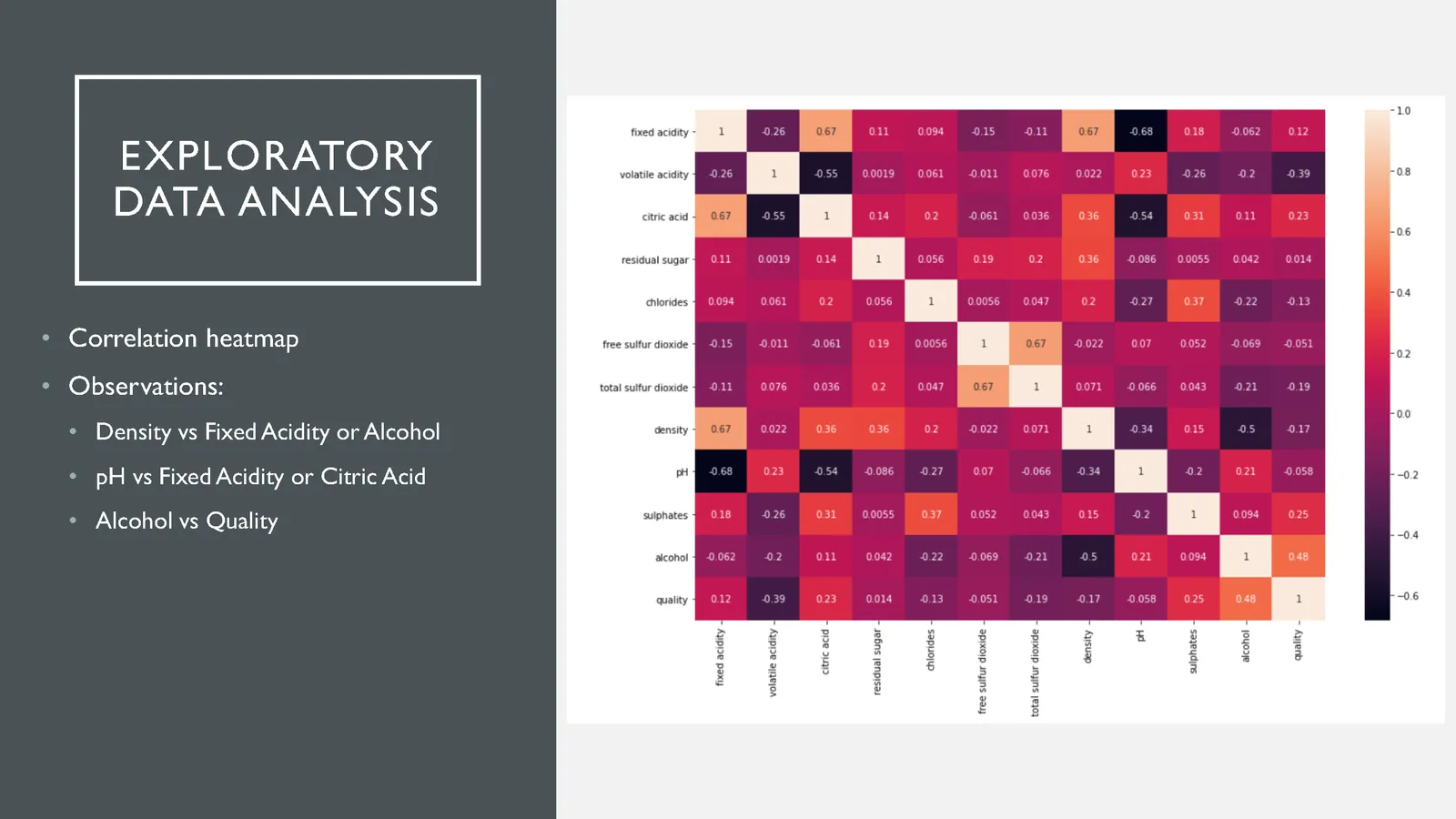 Wine quality slide