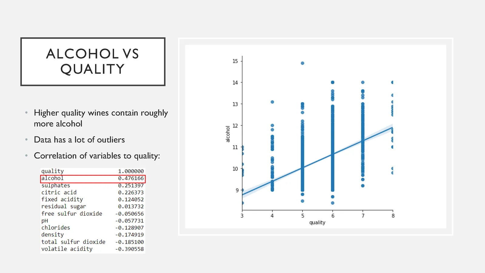 Wine quality slide