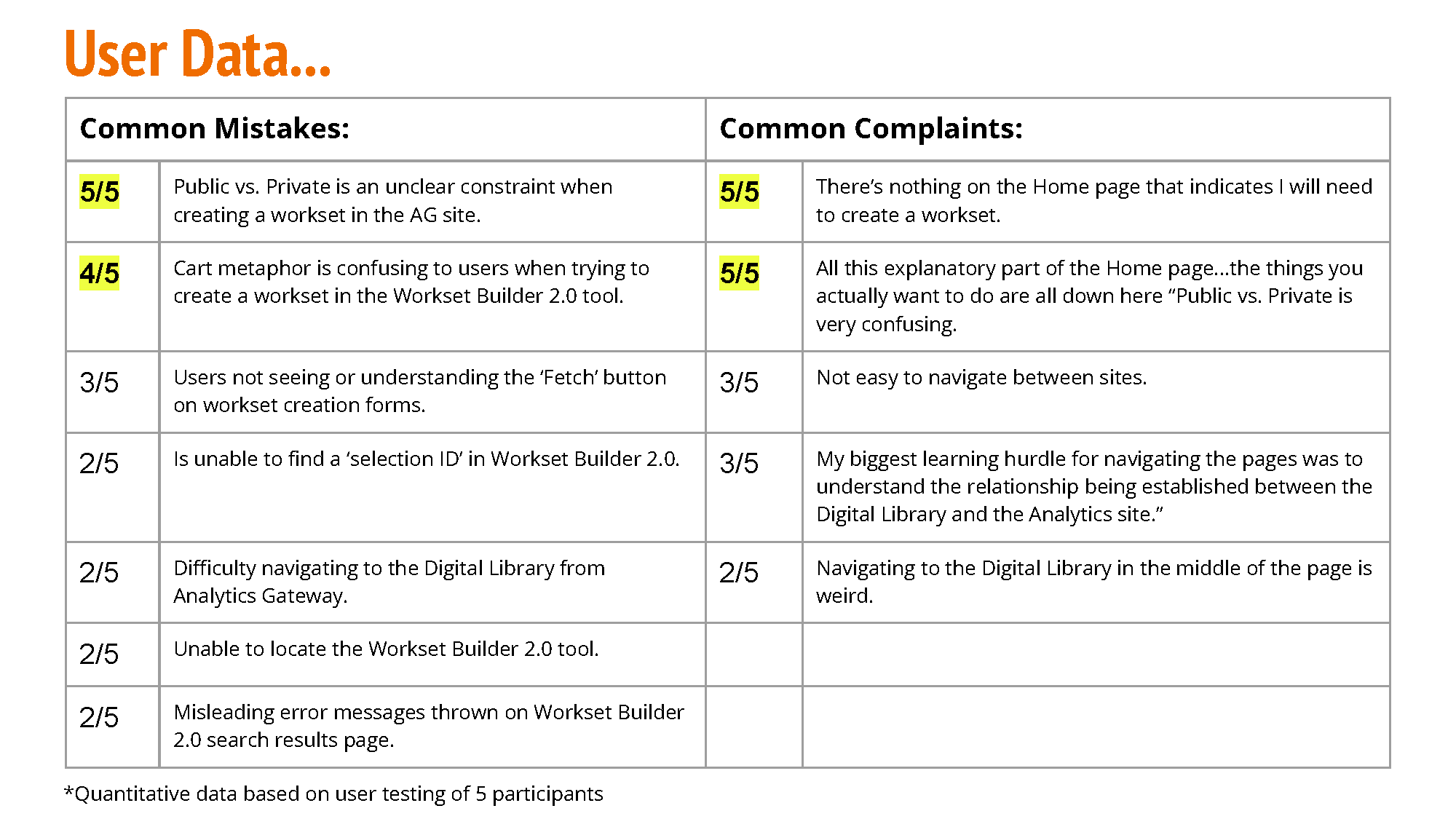 Qualitative user data