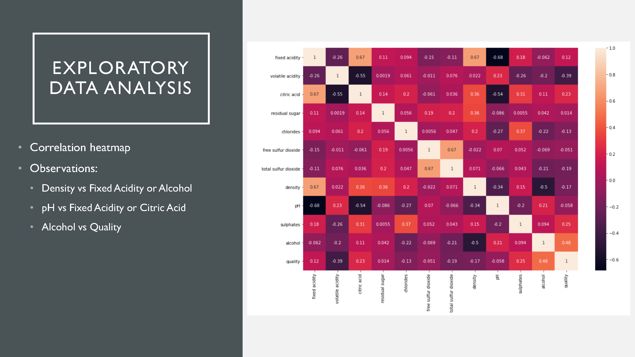 Wine quality slide